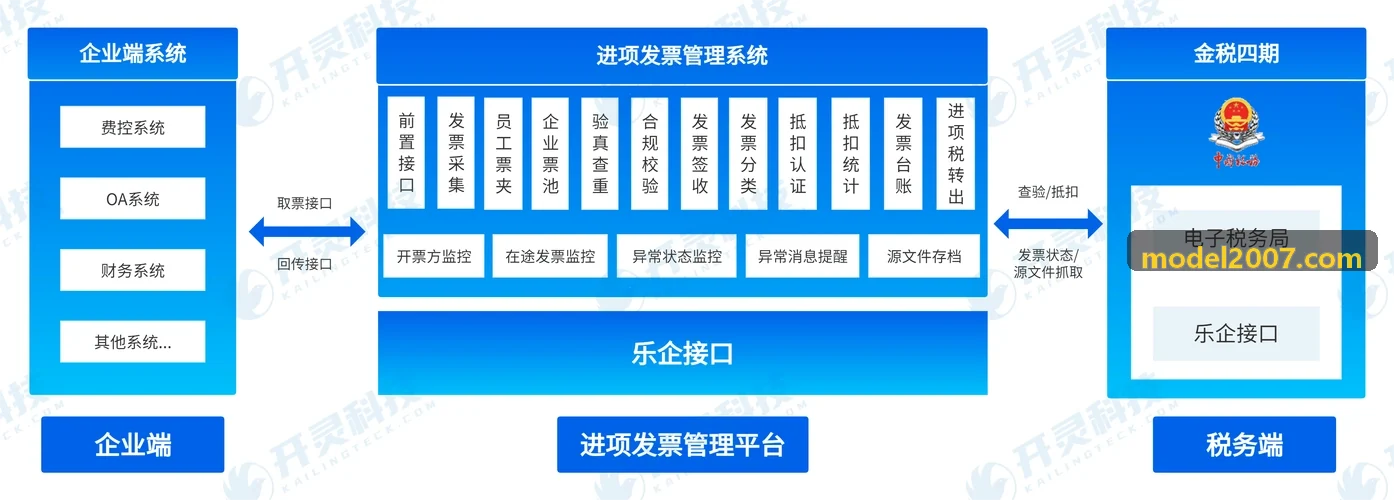 J9山区复杂电网航线解算分析
