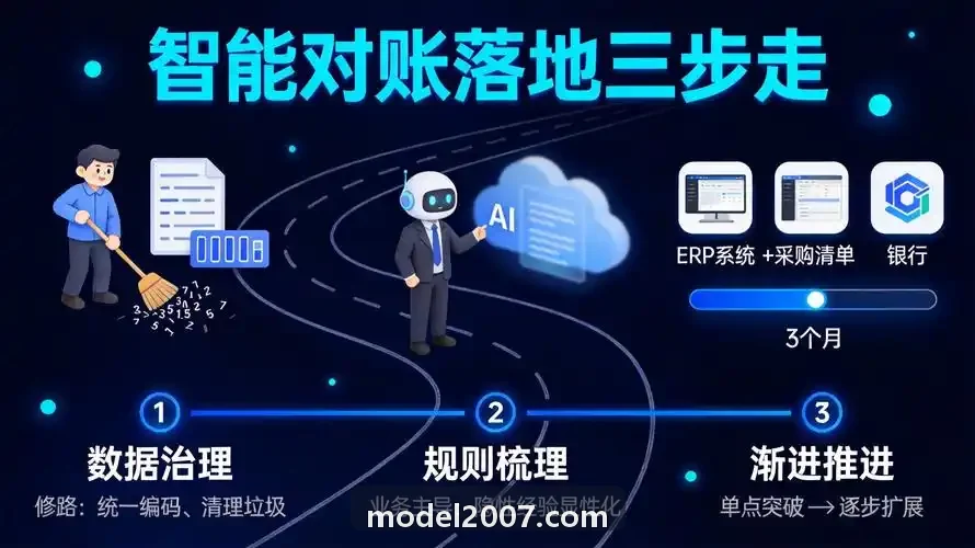 J9三维仿地航线生成拓扑图